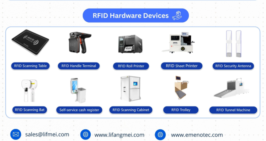Qu'est-ce que RFID (identification radiofréquence)?
